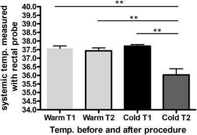 Minimal Invasive Pericardial Perfusion Model in Swine: A Translational Model for Cardiac Remodeling After Ischemia/Reperfusion Injury